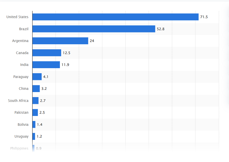 A graph on Opinion Editorial: A Global Perspective on Social Problems related to GMO